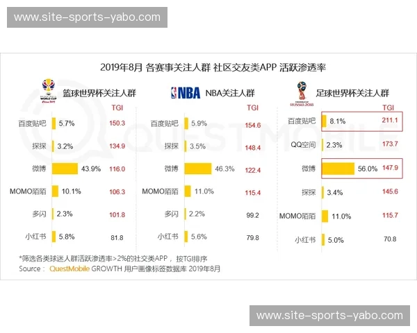篮球赔率波动趋势揭秘：如何从变化中洞察赛场玄机
